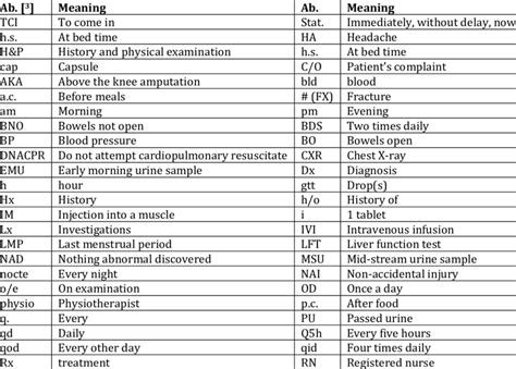 TVI Police Abbreviation Meaning